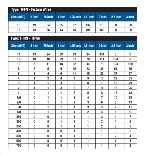 box fill chart electrical|maximum wires in electrical box.